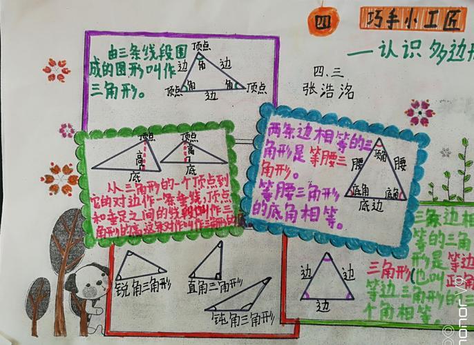 四年级数学空间与图形思维导图手抄报四年级数学手抄报