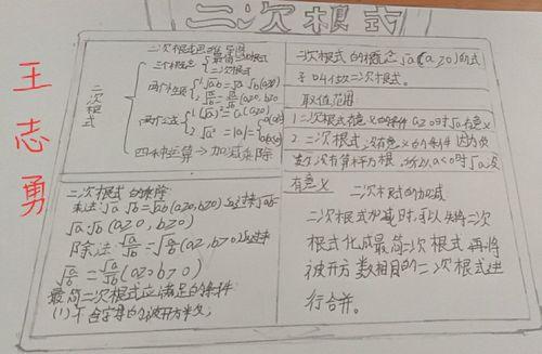 实数和二次根式的数学手抄报简单的数学手抄报