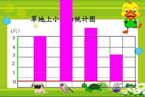 象形统计图统计表手抄报 手抄报简单又好看