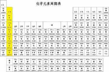 化学元素周期表手抄报化学手抄报