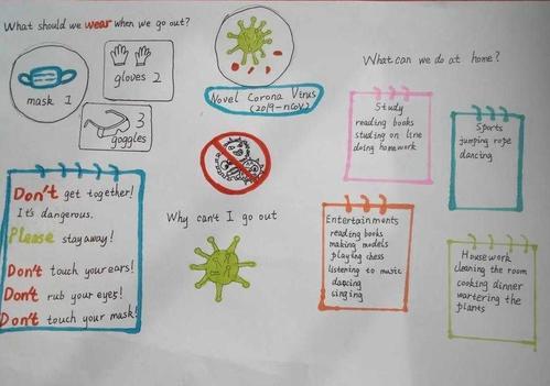 其它 英文手抄报参考 写美篇 内容参考 新冠病毒的英文 covid-19