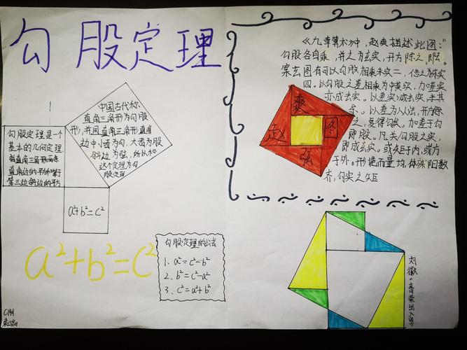 勾股定理手抄报