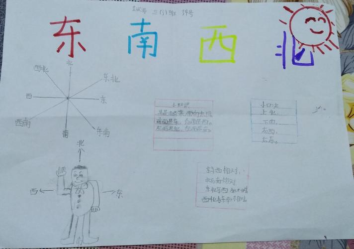 其它 位置与方向手抄报整理 写美篇数学来源于生活也应用于生活在