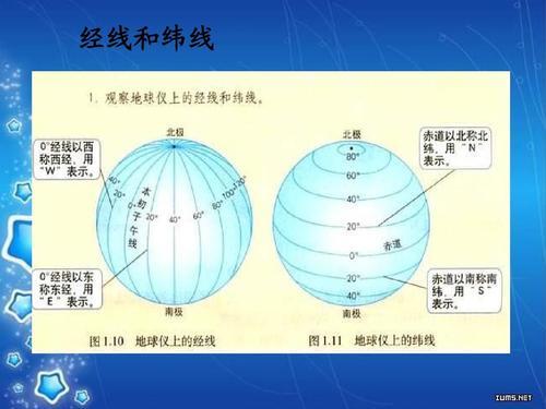 关于经线和纬线的手抄报 手抄报简单又漂亮-蒲城教育文学网