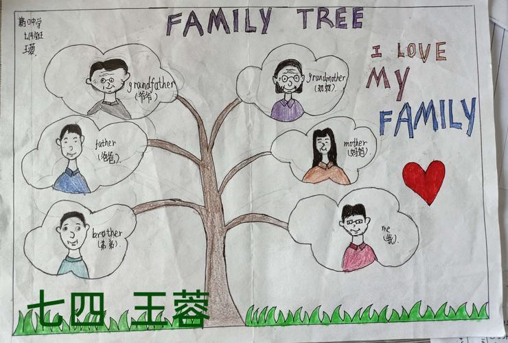 明朝赤子报家门藉口中学七年级英语手抄报《i love my family》