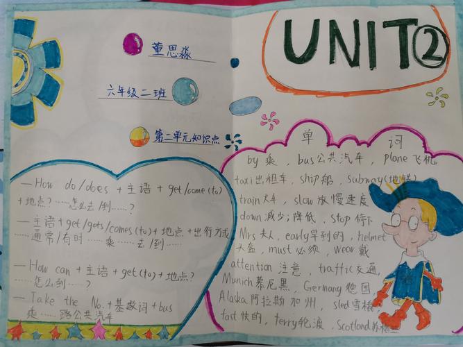 六年级二班unit2手抄报2019