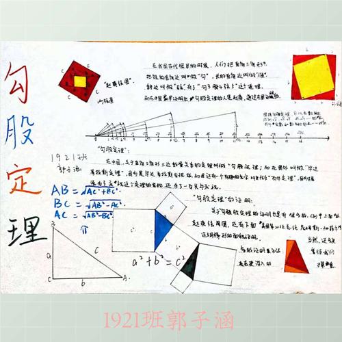 《勾股定理》数学手抄报