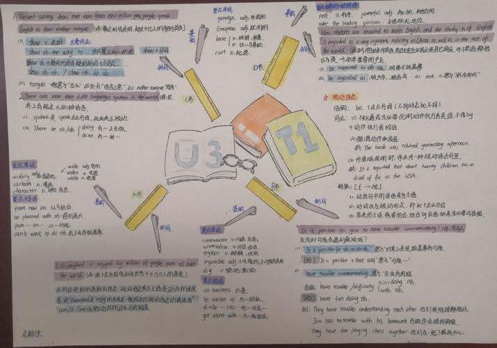 九年级英语思维导图手抄报大赛