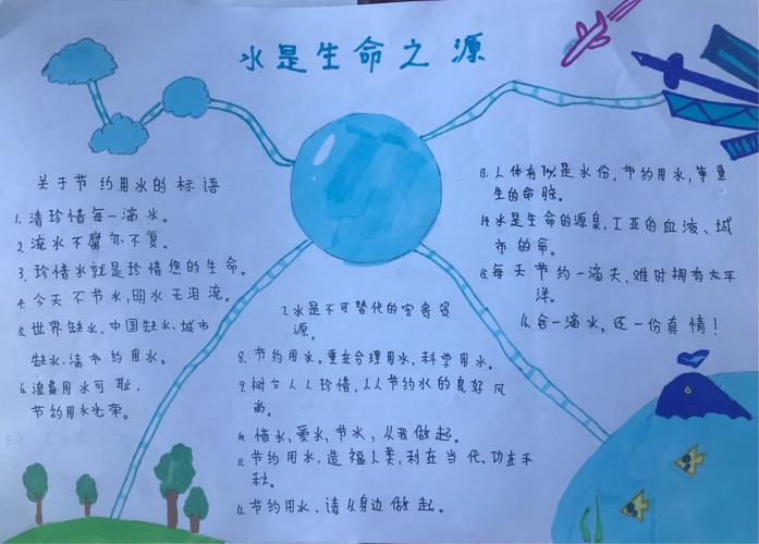 水是生命之源节约用水人人有责蒙古族第一小学6.3班学生手抄报