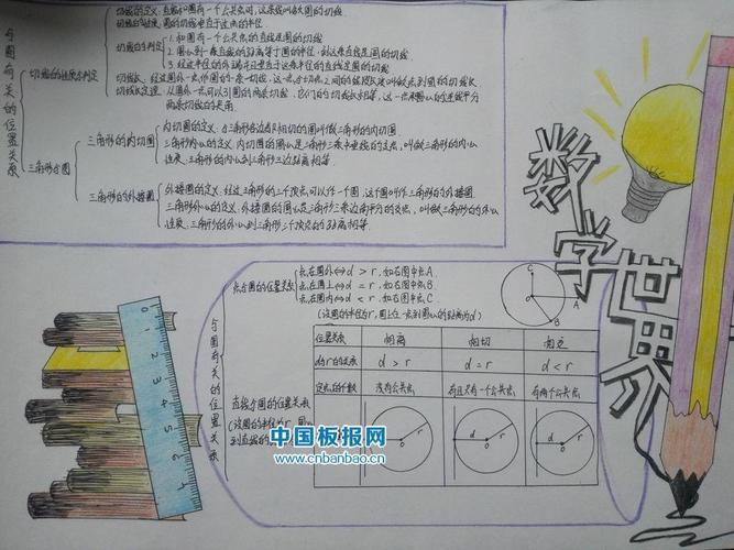 九年级数学微课手抄报