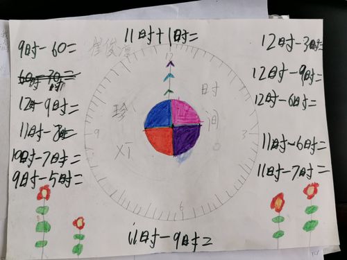 《时分秒》手抄报学生作品