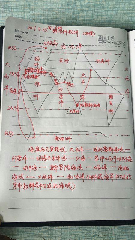 诺第留斯号潜水艇的航行路线图手抄报 手抄报图片大全