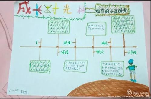 小学六年级手抄报历史时间轴手绘手抄报时间手抄报小学生时间轴手抄报