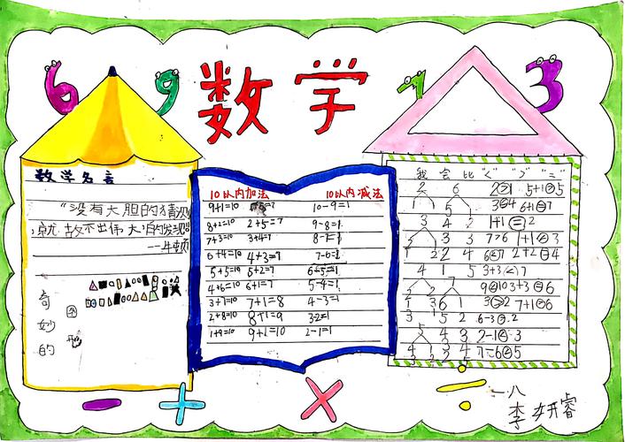 小贤童眼里的数学王国数学手抄报