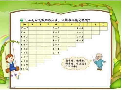 三年级上册第二单元万以内的加减法手抄报三年级上册手抄报