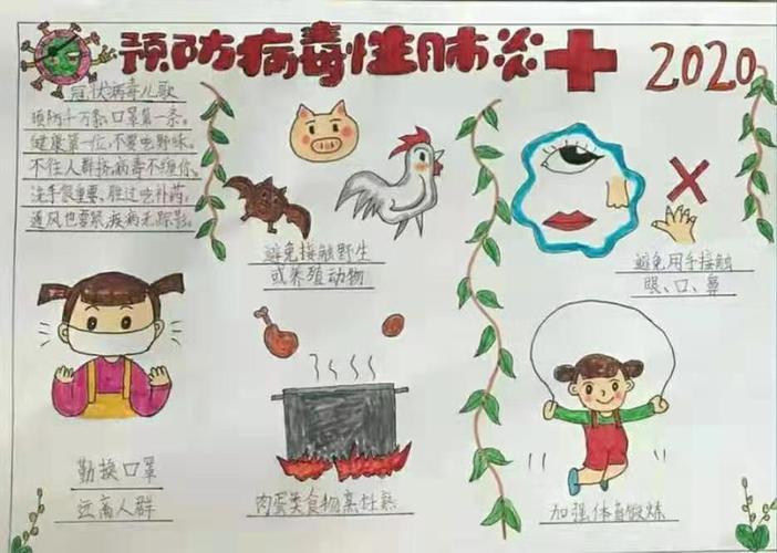 健康2020年防控疫情小学生手抄报简单漂亮图片预防病毒感染手抄报简