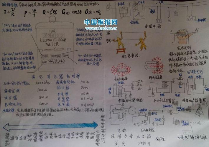 关于简单电路的手抄报爱路护路的手抄报