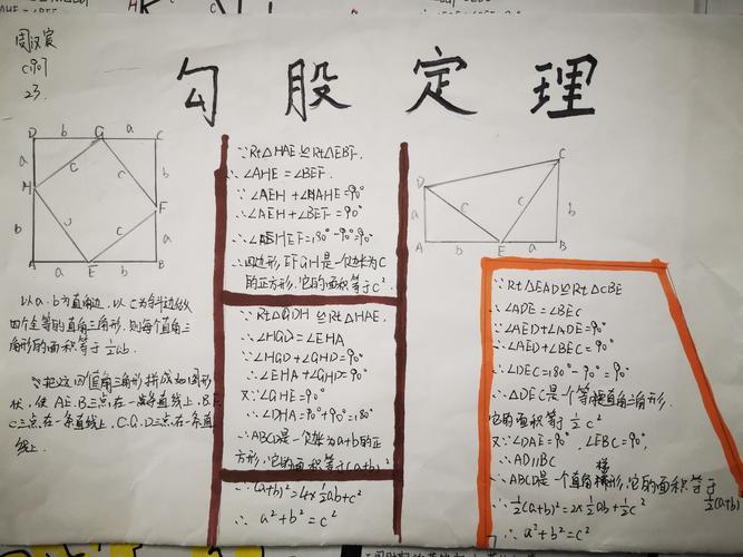 勾股定理手抄报