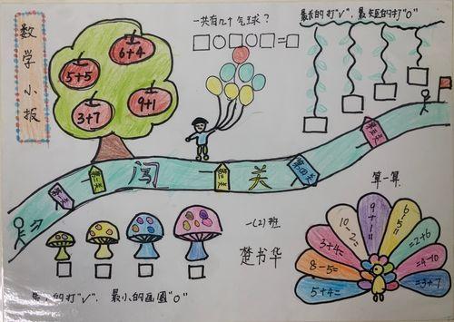 一年级数学十以内加减法手抄报一年级数学手抄报