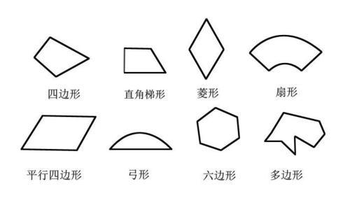 图形组合简笔画图形组合简笔画幼儿园