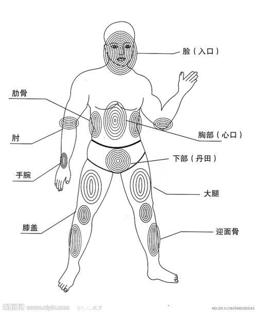 人体个个部位的简笔画