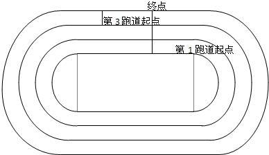 军运会跑道简笔画