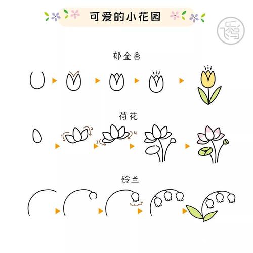 居家防疫不虚度五竹幼儿园假期每日课堂《花朵简笔画》