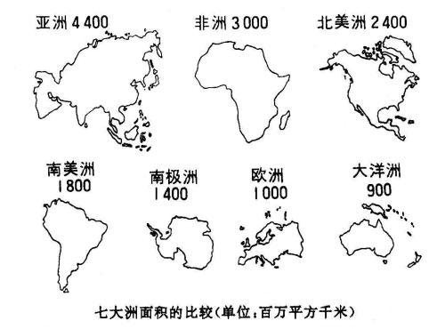 七大洲轮廓图简笔画