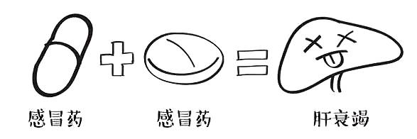 简笔画 手绘 线稿 587196感冒清胶囊药名一字之差功效却大不同简笔画