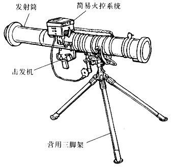 pf98火箭筒简笔画