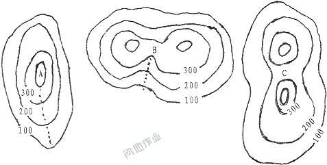 陡崖简笔画