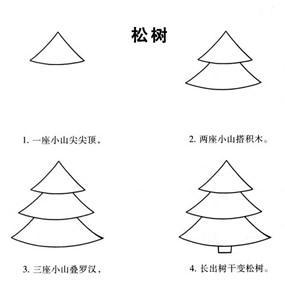 学画画入门简笔画应用