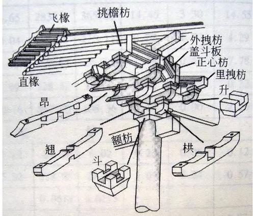 最美中国古建筑--斗拱著名建筑简笔画3