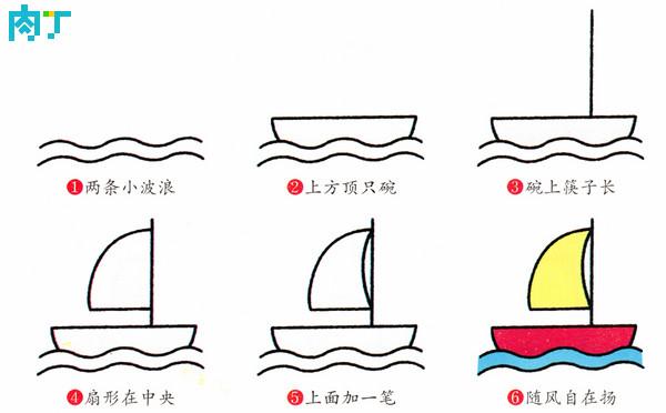 彩色儿童简笔画大全之帆船的画法及上色效果