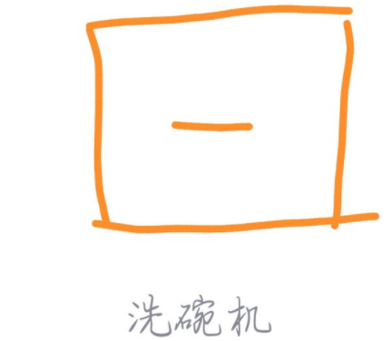 qq画图红包洗碗机如何画qq画图红包洗碗机简笔画