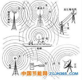 电磁波简笔画