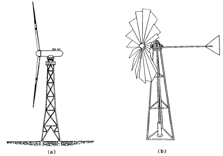 风力发动机简笔画