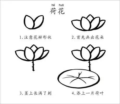 幼师分享幼儿园简笔画教程