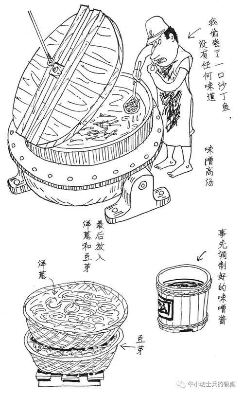 蒸汽烹饪锅简笔画