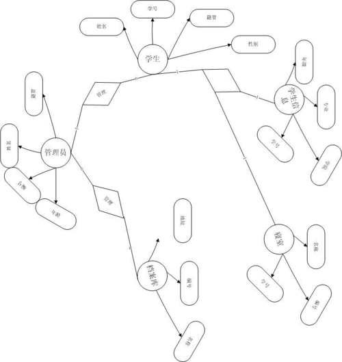 怎么吃饭流程图简笔画