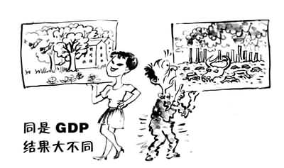 gdp的简笔画