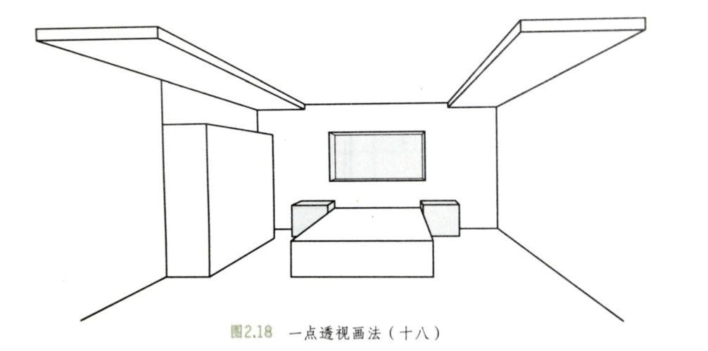 室内设计简笔画透视画