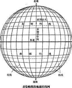 地球简笔画经纬度