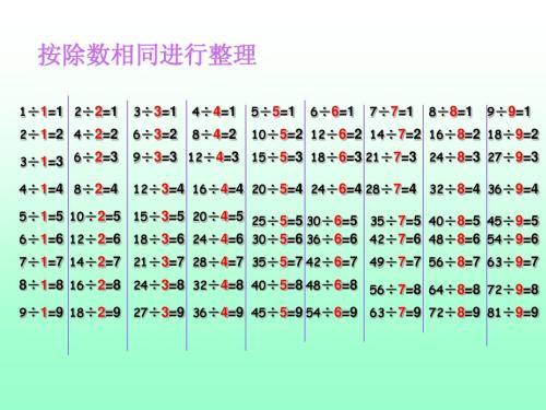 表内除法字简笔画