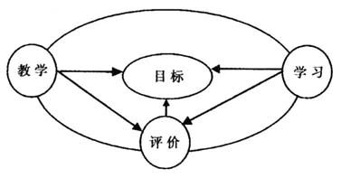 画简笔画教学目标