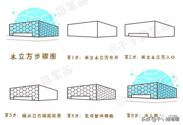 水立方简笔画图片长城简笔画图片前门简笔画图片恭王府简笔画图片大全