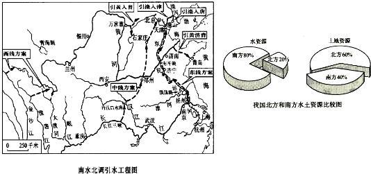 南北水调工程简笔画