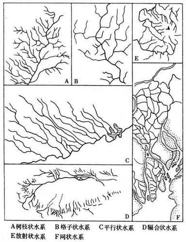 漫画河流简笔画图片大全 蝴蝶简笔画图片大全河水干枯简笔画山川河流