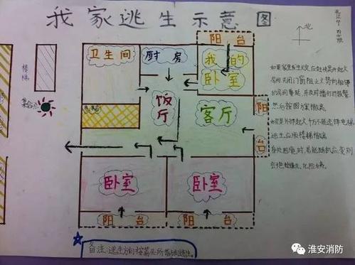 家庭疏散逃生图简笔画