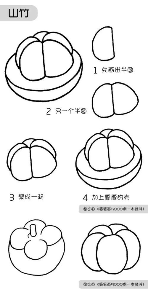 简笔画教程水果